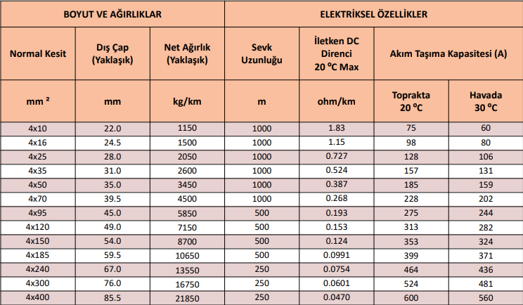 radyoaktivite olgunlaşmak Yeniden yaratma Hes 4x16 NYFGBY Çelik Zırhlı Kabloda En İyi Fiyat! | Kablopiyasa.com radyoaktivite olgunlaşmak Yeniden yaratma Hes 4x16 NYFGBY Çelik Zırhlı Kabloda En İyi Fiyat! | Kablopiyasa.com